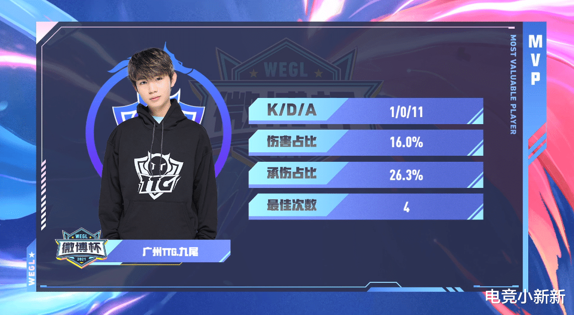 ttg|九尾“整活”玩中单庄周，李九惨遭网友“鞭尸”，TTG吊打狼队！成语哥：输一局是狼队企业文化