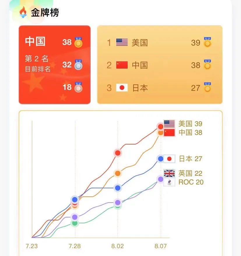 OPPO 刘长春，你看到了吗！
