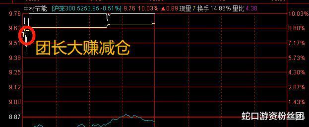 |反“核按钮”，含泪低吸大长腿！