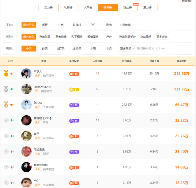 直播带货|?不求人直播带货热度史无前例!新皮肤上线一抢而空!这才是刚开始