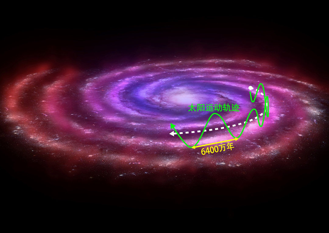 银河系 每秒630公里!地球正在宇宙中飞速前进,目的地是哪里?
