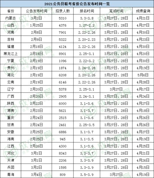 元宇宙|2021年各省公务员招聘公告时间线，留着明年做参考！