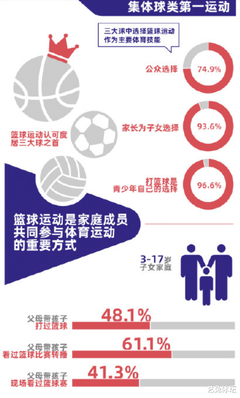 张庆鹏|官方数据！篮球大于足球，在中国科比人气高居第一，超越乔詹库