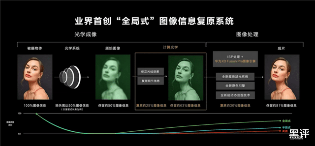 华为p50|体验华为P50 Pro两周，终于明白为什么大家都喊“真香”