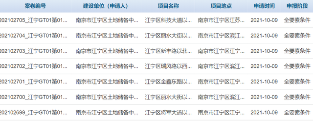 江心洲|小道消息！南京一大批楼盘，正在被头部房企支配！