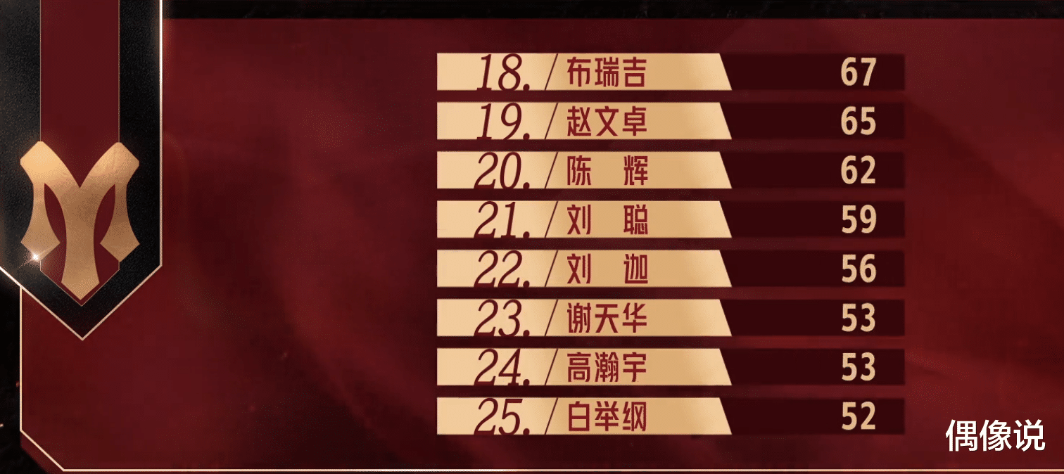 哥哥|《哥哥》起床第一件事：林志炫飙歌，言承旭独处，赵文卓最自律