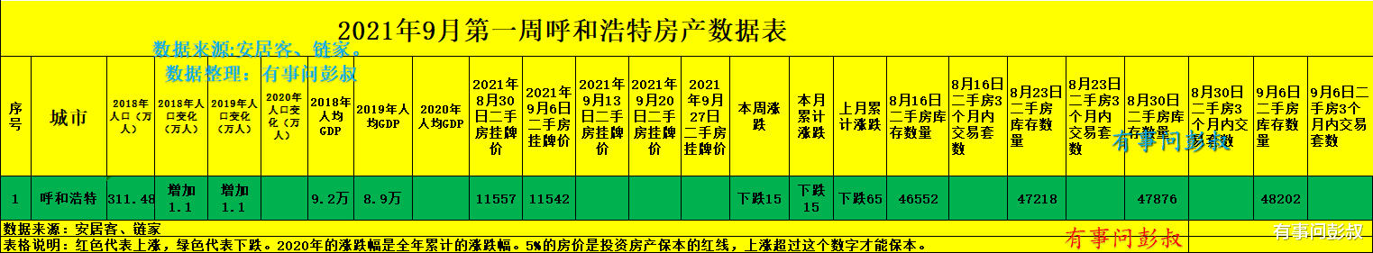 呼和浩特|呼和浩特楼市回光返照，呼和浩特楼市的巅峰结束了，呼和浩特楼市分析第39期出炉
