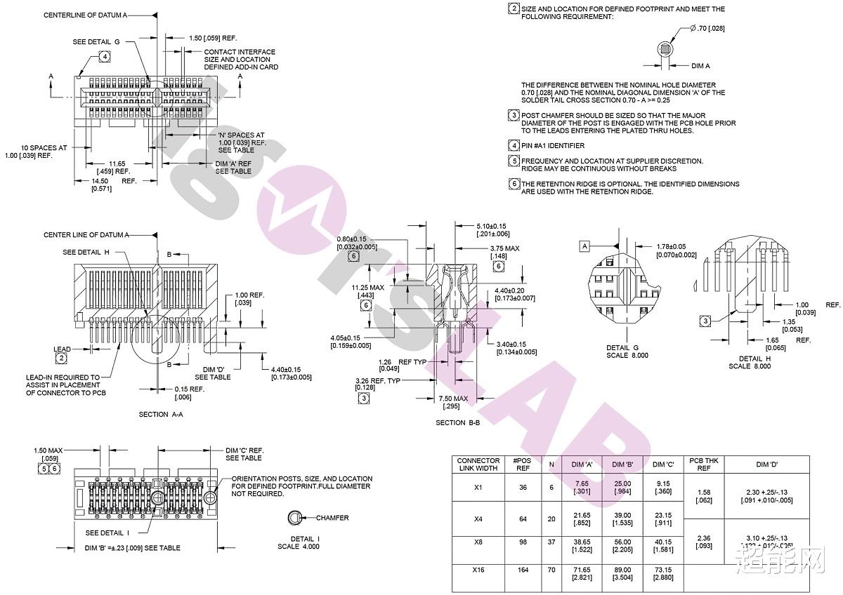 GPU|PCIe 5.0外接供电高达600W，将用于下一代GPU