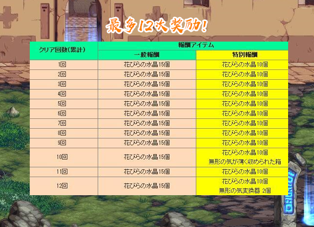 地下城与勇士|DNF：“预言之书”要来了？战令玩法新延伸，可拿300个紫英花瓣