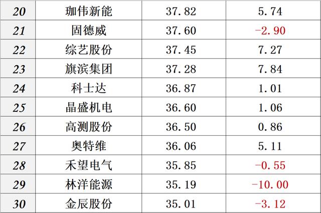 供给侧改革 财报｜中国光伏十大排行榜