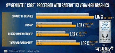 感觉网上很多人主推AMD电脑，但线下实体店几乎都是卖的英特尔CPU电脑？