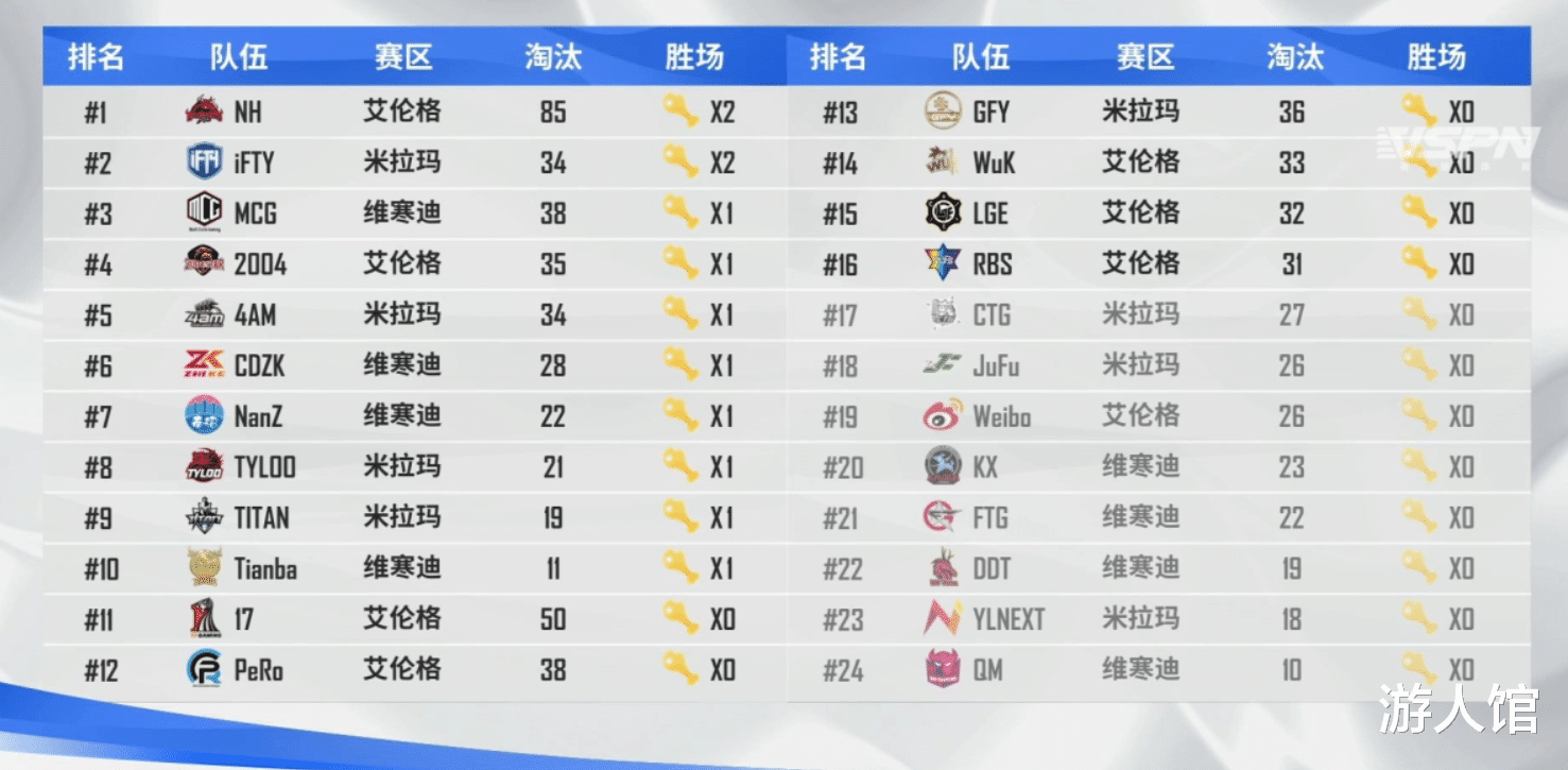 4am战队|PCL夏季赛激战正酣,17粉丝为4AM加油是为哪般?