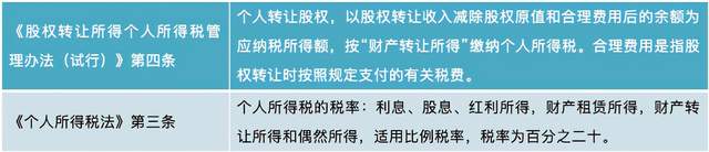 君毅财税 股权引发的1200万惨案！这些“作死”行为将会被税务重点稽查！