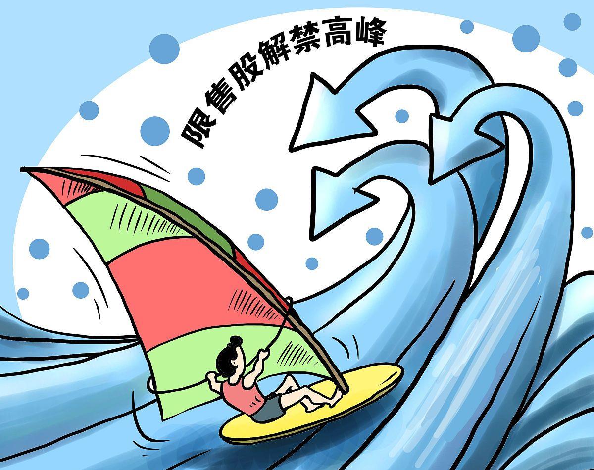 小超侃事|股市：千亿“解禁潮”汹涌来袭！这些行业龙头解禁市值居前