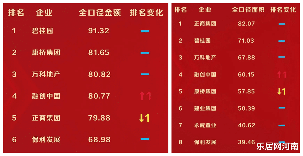 购房置业|保利河南：割肉过年