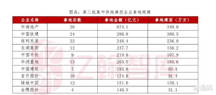 流拍|谢逸枫：规则放宽一触即发！第二批22城宅地集中供应大量流拍