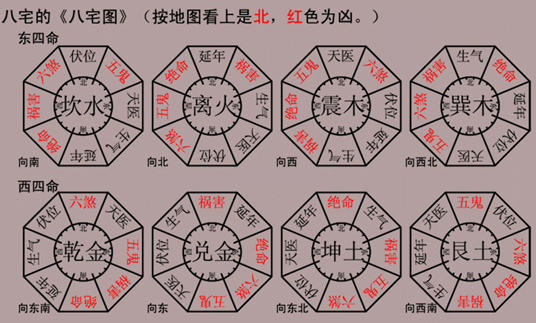 玄何师傅|教你迅速找准财位，旺财旺运！