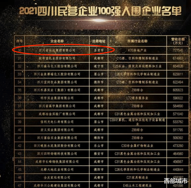 成都|接连在成都高调夺地,自贡第一民企远达,到底什么来头?