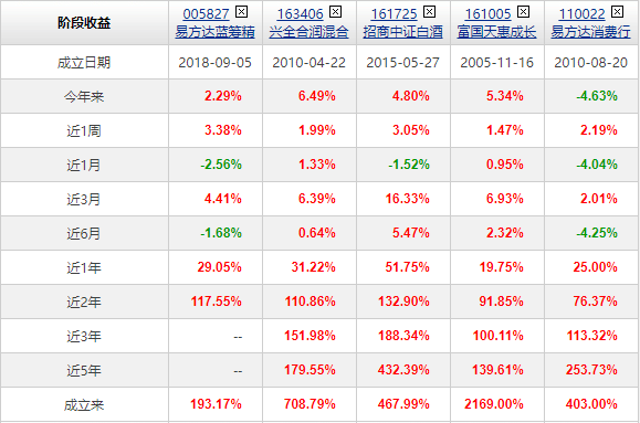 新能源|现在骂张坤骂的最狠的人，或许是当初捧他捧的最嗨的人