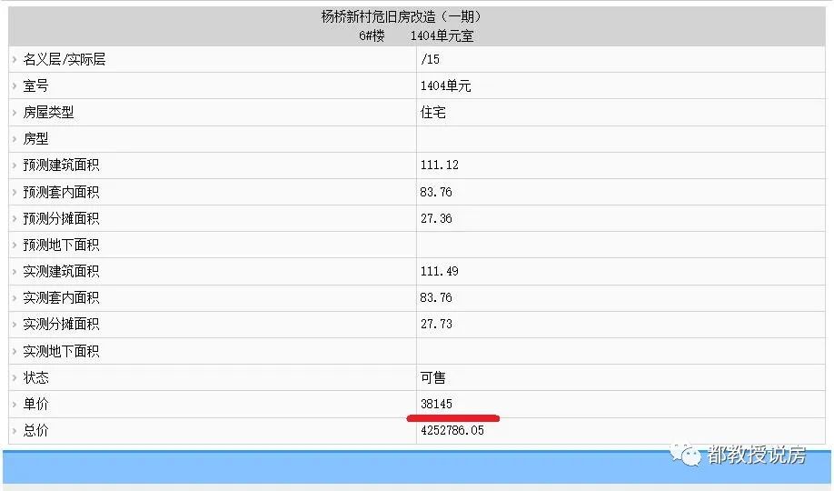 泉州|中心地段崭新房，一年每平跌近万，福州杨桥新苑的房价过山车