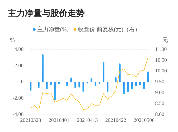 格林美 格林美行情走完了吗？