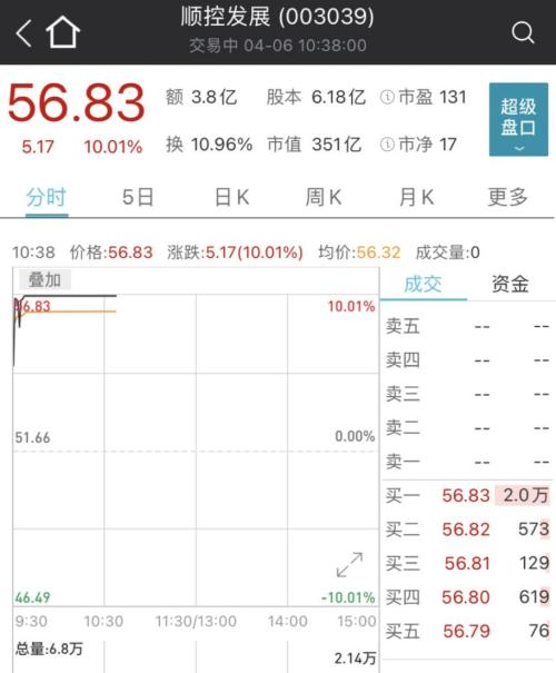 涨停 连拉21个涨停！最牛“妖股”出事：监管函来了