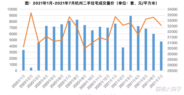 万科|调控发威！热点城市彻底熄火