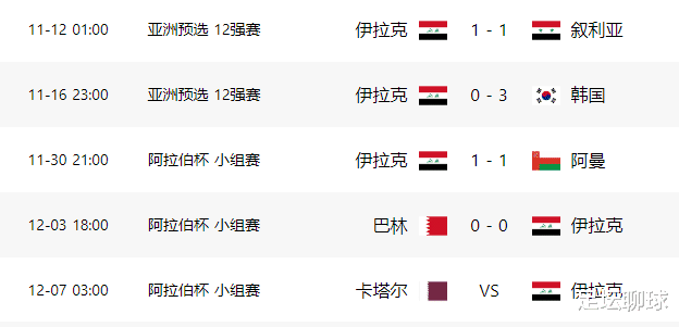 伊拉克队|0-0！国足苦主又没赢，连续9场不胜+创造11年耻辱，6.39%晋级世界杯