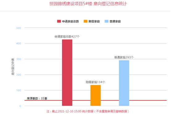 楼市|上周4盘价格公示，“扎堆”登记，12月末楼市年底大促销来了？