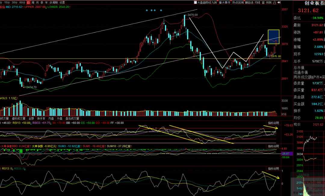 交易 叶飞事件启示：我为何弃价值投资！