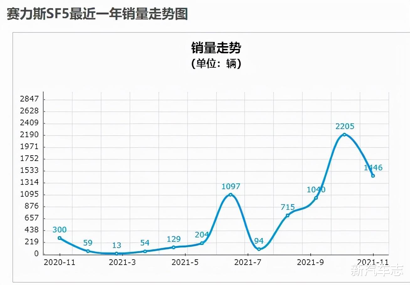 海信|“買車別買三缸、麥佛遜沒駕駛感受”，華為賣車先從對罵開始？