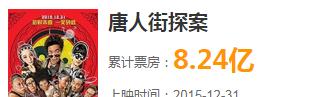 失控的想你|个人票房前10:吴京第一破200亿,欧豪没有一部主演票房却过百亿
