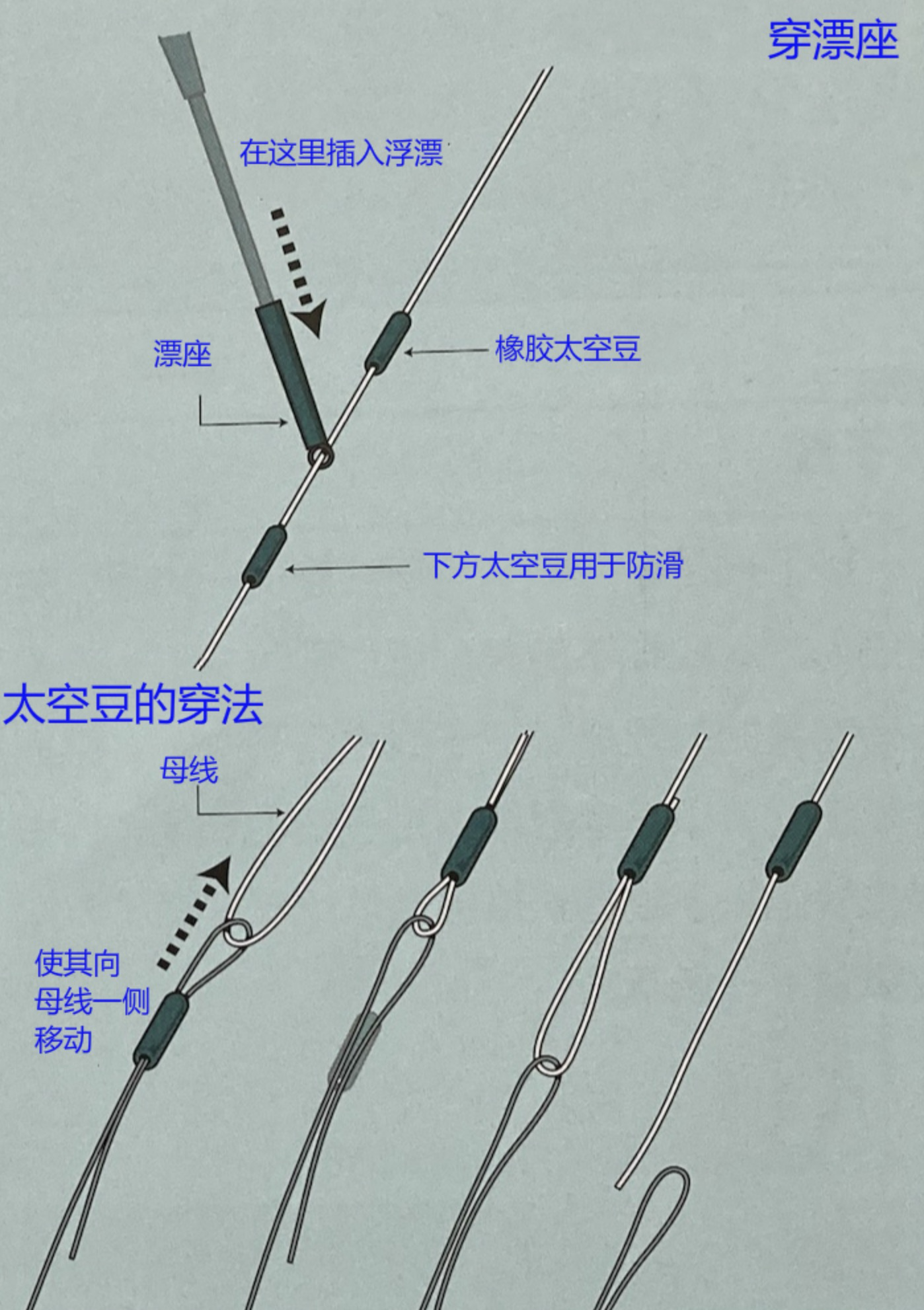 |[ 鲫鱼钓 ] 超详细日鲫钓组八步法，日本专业钓鱼书籍介绍