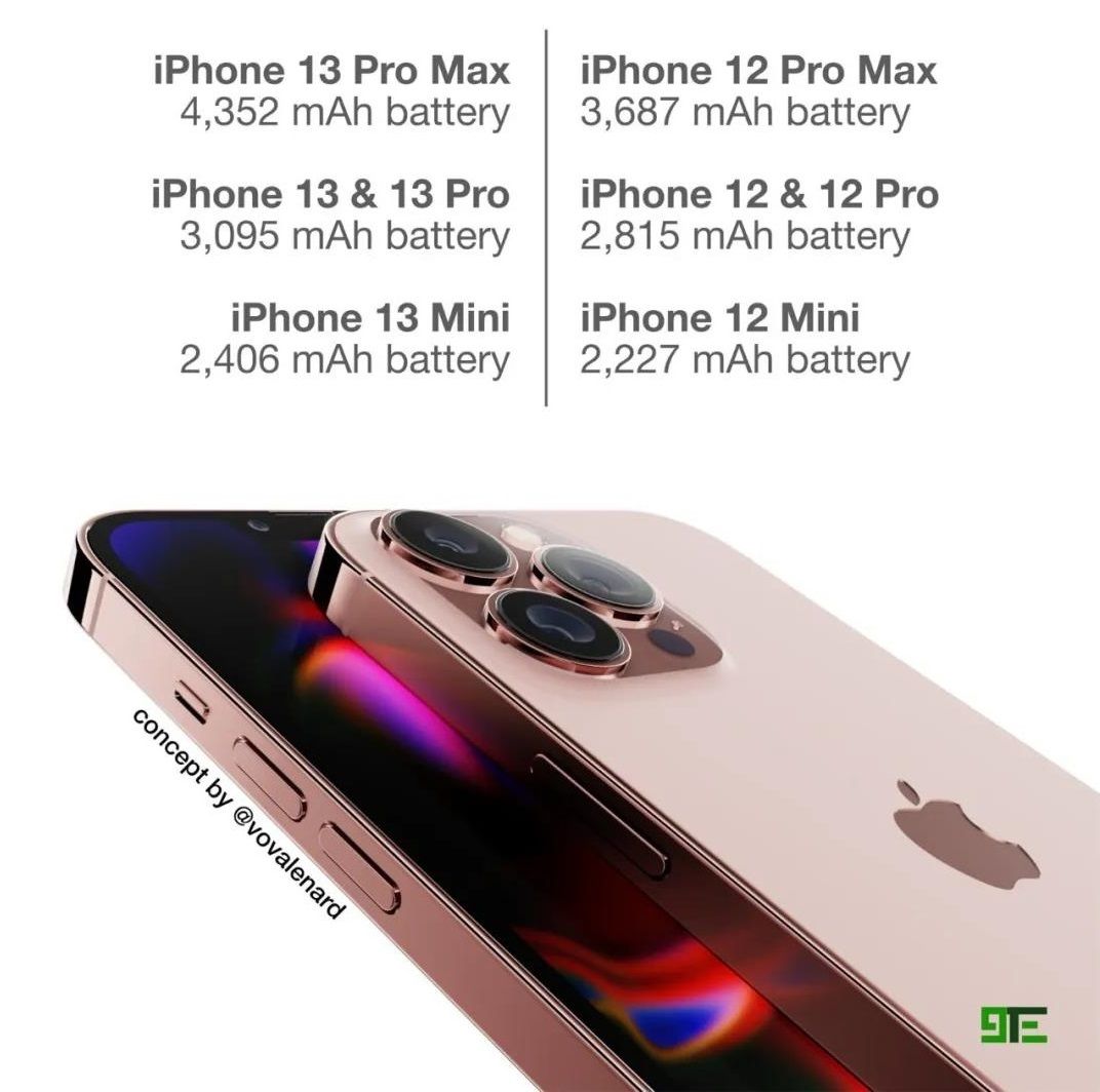 iphone13|iPhone 13后天发布！到底是抢首发还是便宜买12？看完不再纠结