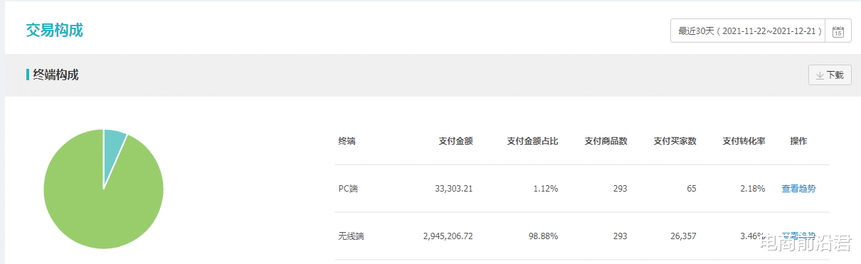 淘宝|淘宝店铺如何做好新品的测图测款，只要方法用对就能少走很多弯路