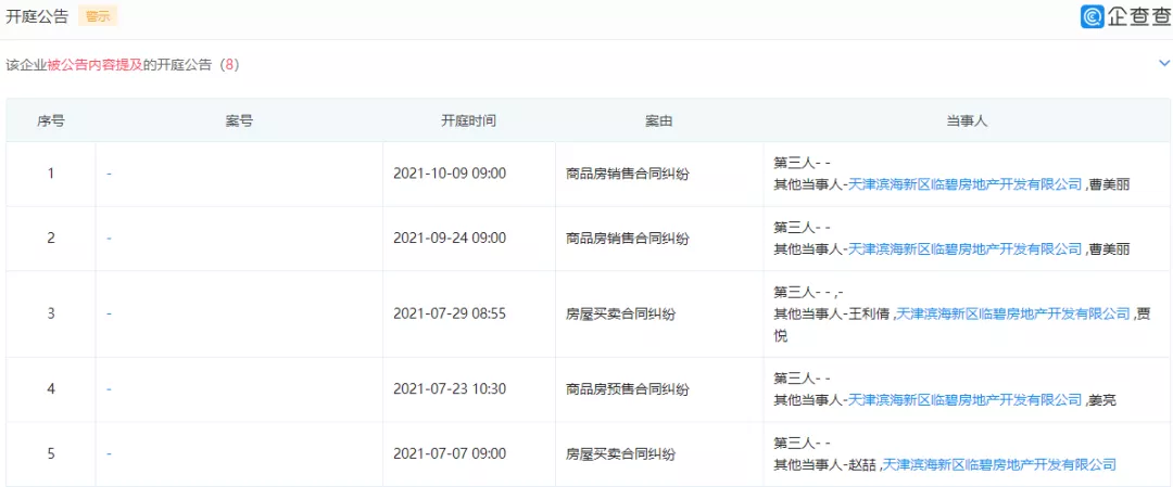 淄博|碧桂园首秀天津临港，操盘将近“4年”交付了“一片荒地”