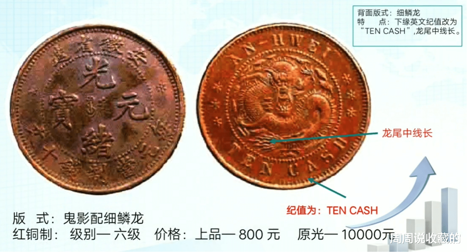光绪元宝|带有江湖气息的，光绪元宝鬼影版，细鳞龙，一枚价值10000元