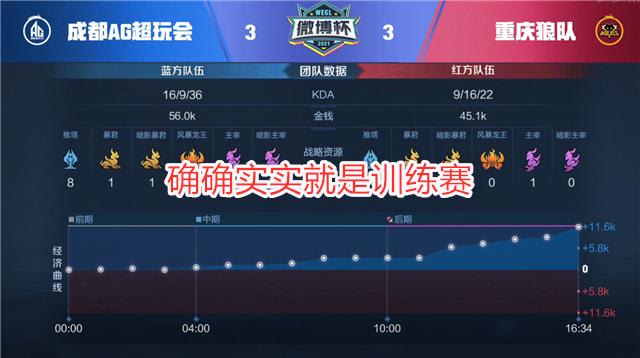 ag战队|AG“守门员”实锤，狼队4：3夺冠微博杯，运气和实力同样重要