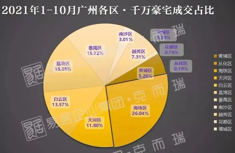 |手握200、300、500万在广州可以买哪里？一次说清楚了！