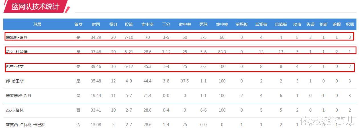 伊藤美诚|险胜热火后，杜兰特送了篮网7个字，听听哈登 欧文 纳什怎么说