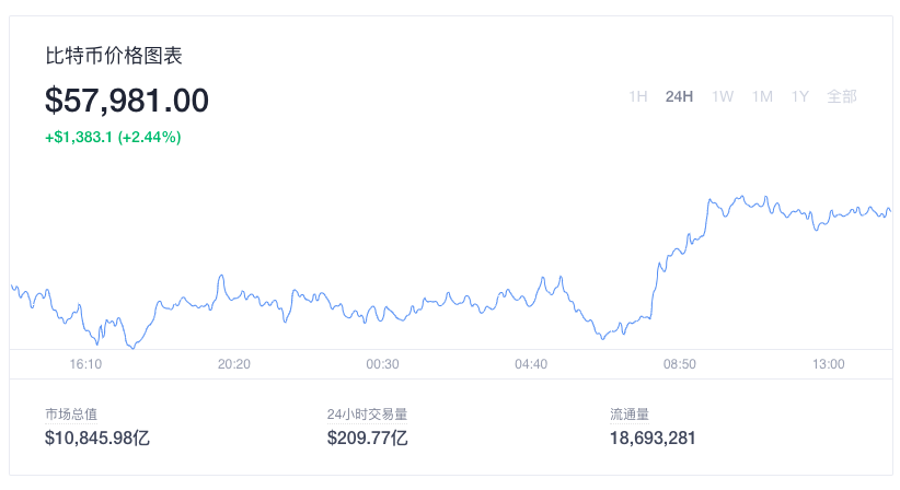 比特币 一枚比特币卖到37万，台式机24小时不停挖矿，多久能挖到一个？