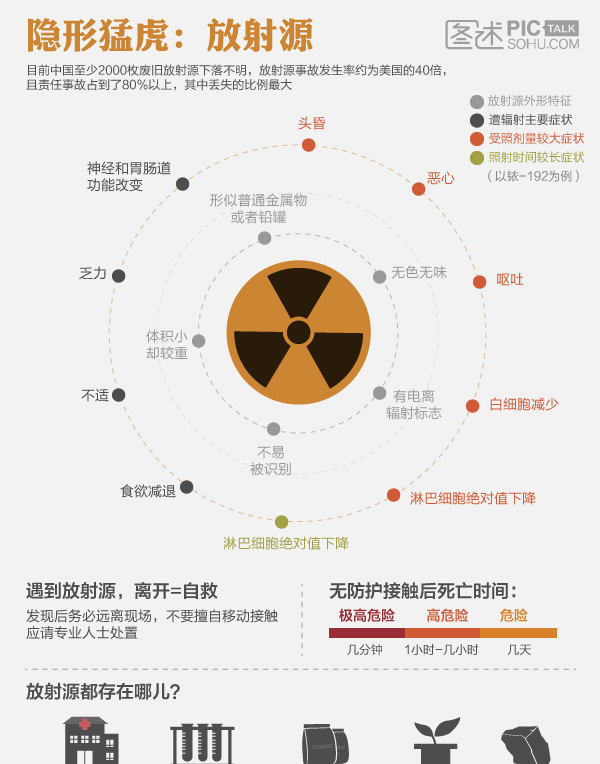 校园生活新风向 1992年,山西泥瓦工从工地捡出一个“铁疙瘩”,141人被牵连致病