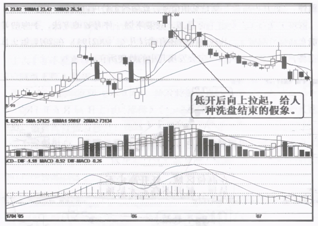 中國股市：為什麼一支股票會一直下跌，難道莊傢一直虧也要賣？-圖7