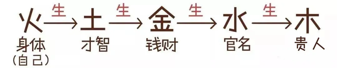 玄风命理|图文解读八字如何算命？