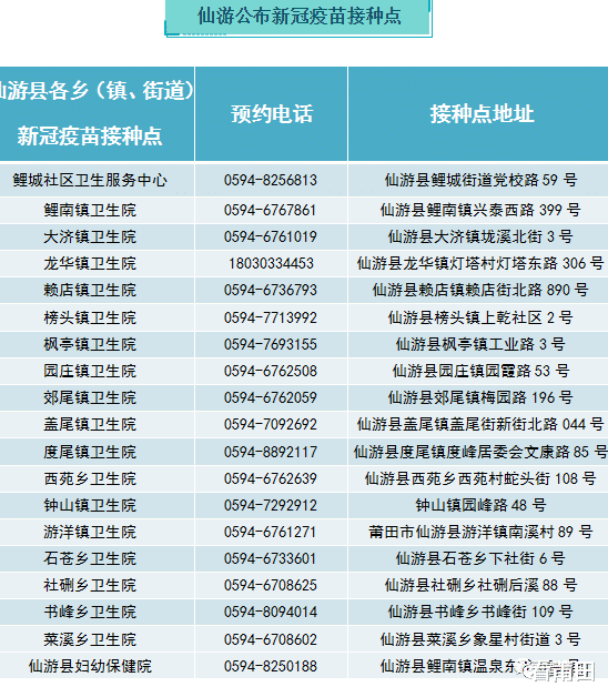 看莆田 莆田疫苗接种现场来了，今天你苗了吗？