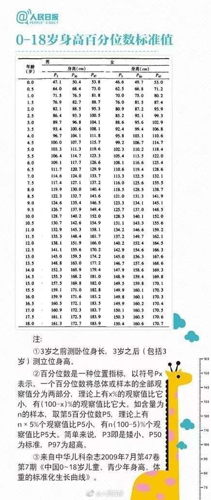 侏儒症 全球唯一的“侏儒巨人”,21岁只有1.22米,33岁达到了2.18米