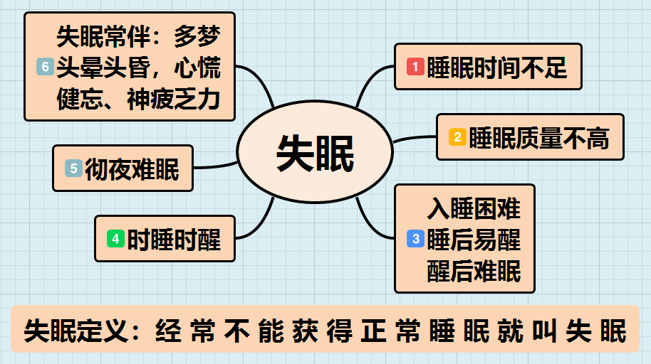 中医人袁检仔|建议收藏，通过梦境辅助辨治失眠