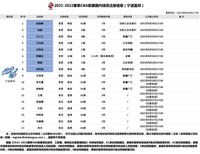 一天一世界|周琦申诉事件反转，富邦签下队史首个顶薪，林庭谦亚预赛48分