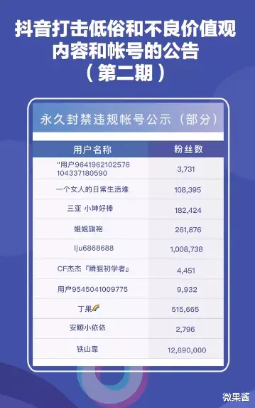 自媒体|千万大号“铁山靠”，“招财大牛猫”被永久封禁，自媒体的洗牌又开始了