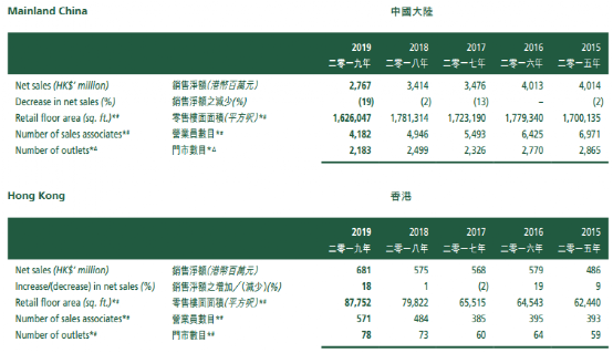 |班尼路,怎么还活着?